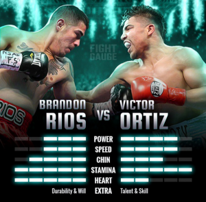 Victor-Ortiz-vs.-Brandon-Rios