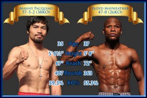 Pacquiao Mayweather 1