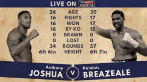 anthony joshua dominic breazeale tale of the tape 3454810