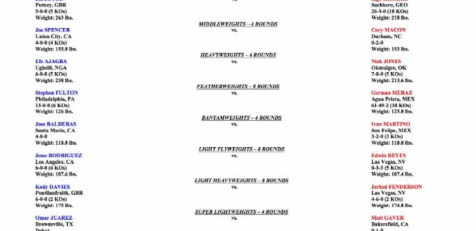 09 30 18 PBC Bout Sheet with weights copy