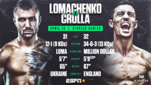 Loma