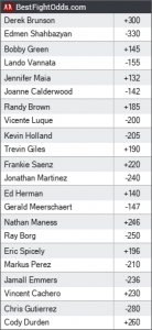 UFC on ESPN Plus 31 Odds