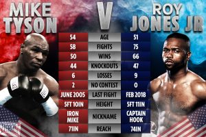 Tyson vs. Jones