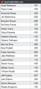 UFC 253 Odds