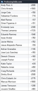 Ruiz Jr. vs. Arreola Betting Odds