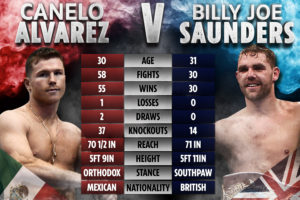 Canelo vs. Danders Tale of the tape