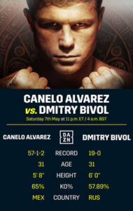 canelo vs bivol 600x950 273x432 1