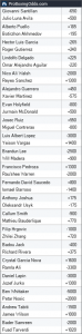 Usyk vs. Joshua 2 Odds