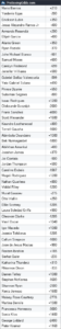 Canelo vs. Charlo Undercard Odds