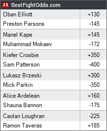 UFC 304 Betting Odds