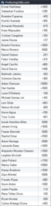 Dubois vs. Wardley 2 Average Betting Odds