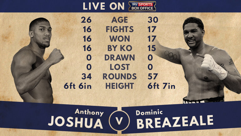 anthony-joshua-dominic-breazeale-tale-of-the-tape_3454810