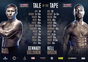 REAL COMBAT MEDIA UK: GENNADY GOLOVKIN V KELL BROOK - TALE OF THE TAPE 18 Tale of the Tape 2