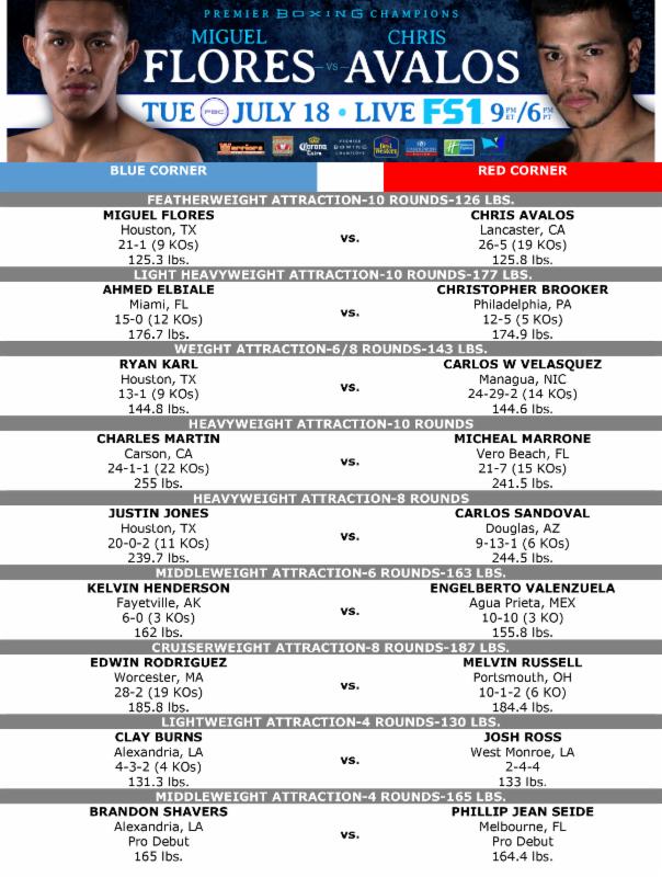 July 18 2017 Bout Sheet