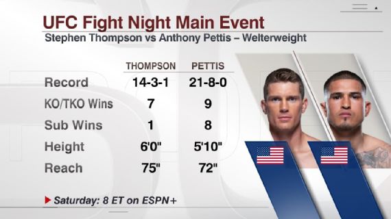 UFC ESPN PLUS 6 NASHVILLE WEIGH-IN VIDEO 32 i