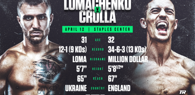 Loma