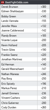 UFC on ESPN Plus 31 Odds