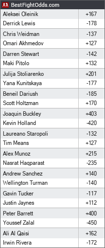 UFC ESPN Plus 32 Odds