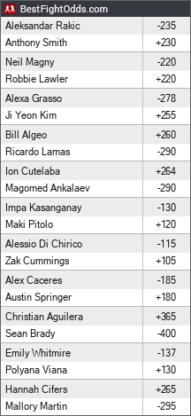 UFC on ESPN Plus 32 Odds