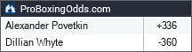Whyte vs Povetkin Odds