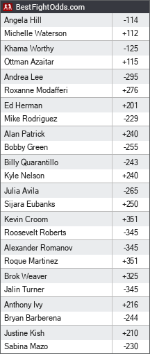 UFC on ESPN Plus 35 Odds