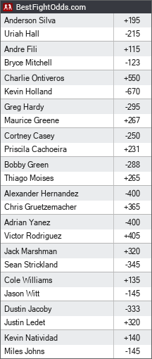 UFC ESPN39 Odds