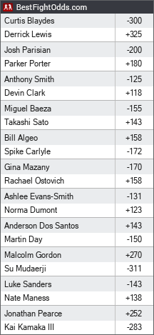 UFC on ESPN42 Odds