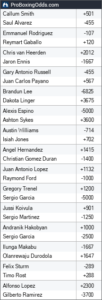 Canelo vs. Smith Odds