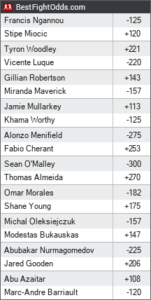 UFC 260 Odds