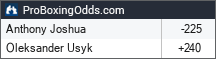 Joshua vs. Usyk Odds