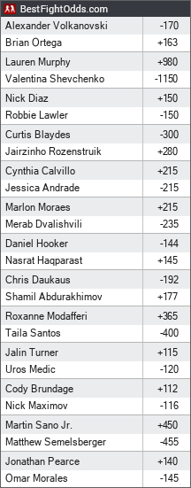 UFC 266