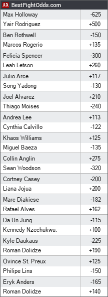 Holloway vs. Rodriguez Media Day, Betting Odds, Weigh-in & How to Watch! 26 2224
