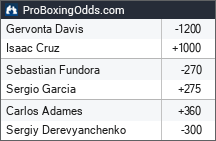 Davis vs. Cruz Odds