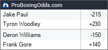 Woodley vs. Paul Odds