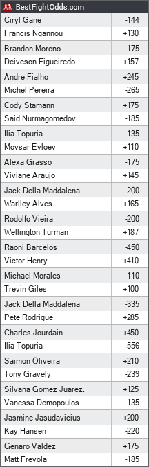 UFC 270 Odds