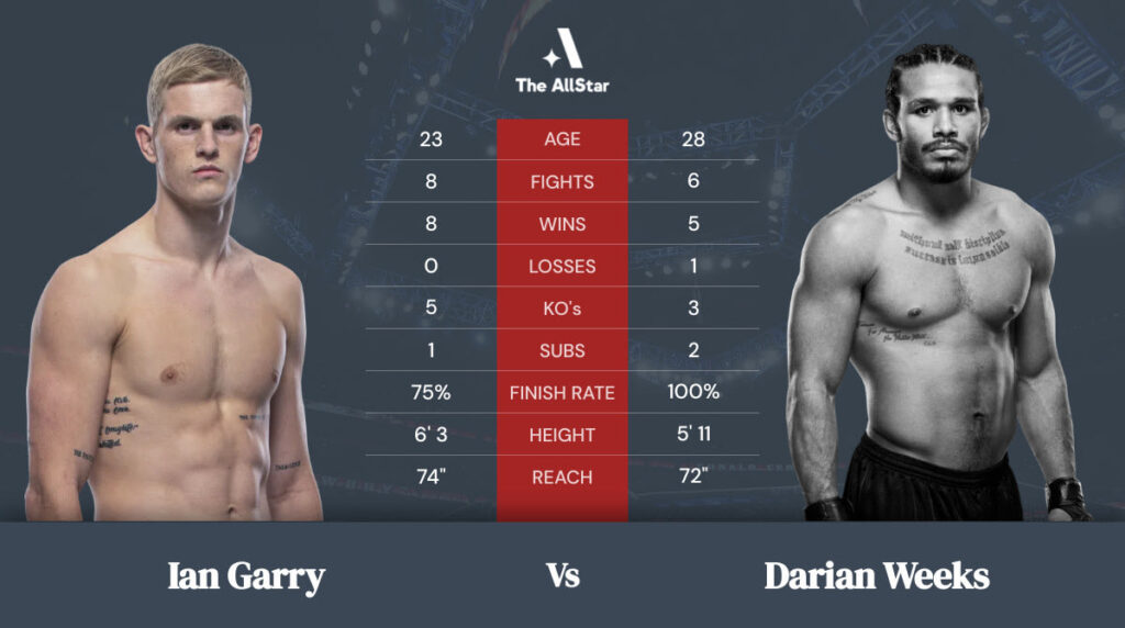 garry vs weeks 1