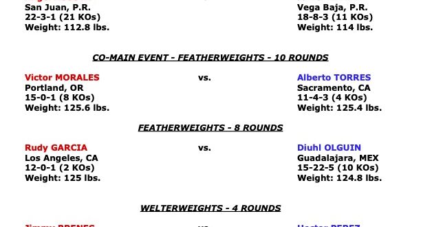 ANGEL ACOSTA VS. JANIEL RIVERA OFFICIAL WEIGHTS, PHOTOS, AND VIDEO 78 5 12 2022 FN Weights