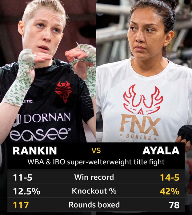 Rankin vs. Ayala Weigh in