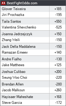 UFC 275