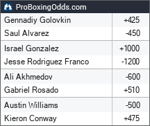 Canelo vs. GGG 3 Odds