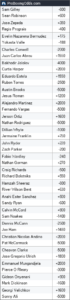 Whyte vs. Franklin Odds