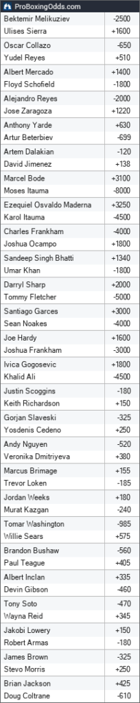 Berterbiev vs. Yarde Betting Odds