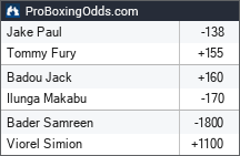 Jake Paul vs. Tommy Fury Betting Odds