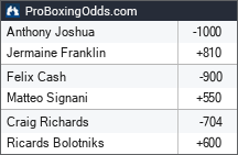 Joshua vs. Franklin Betting Odds