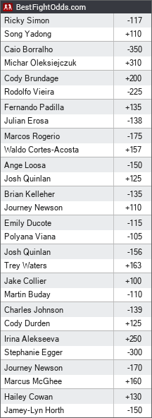 UFC Vegas 72 Betting Odds