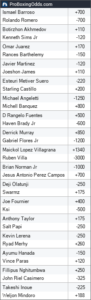 ROLANDO ROMERO VS. ISMAEL BARROSO FINAL PRESS CONFERENCE, BETTING ODDS & WEIGH-IN VIDEO 25 1778