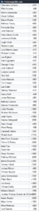 Lara vs. Woods Betting Odds