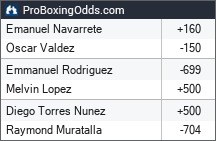 Emanuel Navarrete vs. Oscar Valdez Press Conference, Betting Odds & Weigh-in Video 19 1824