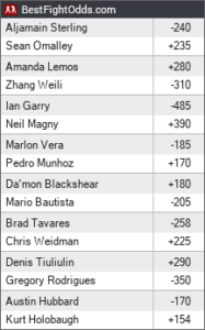 UFC 292 Betting Odds