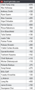 UFC Fight Night Singapore Betting Odds